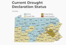 Pennsylvania declares drought conditions in more than half of state